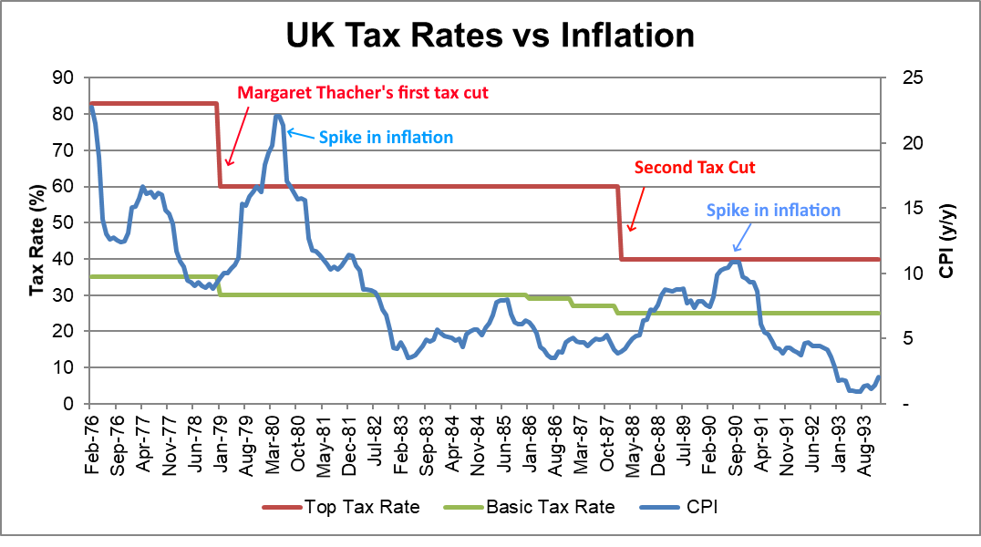 Everything You Know About Economics Is Wrong: If The Government Can ...